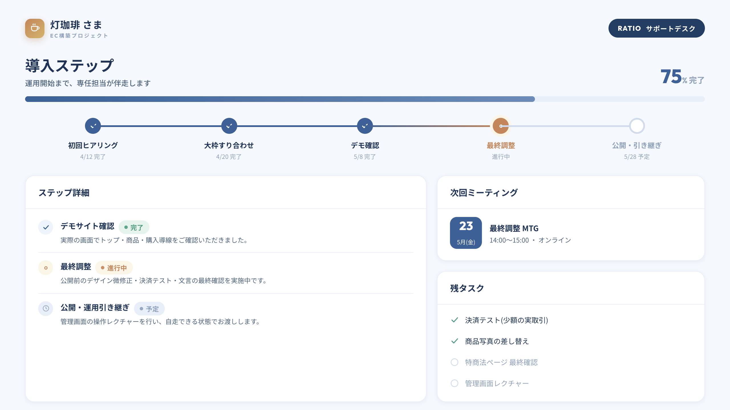 運用サポートのイメージ(導入ステップ)